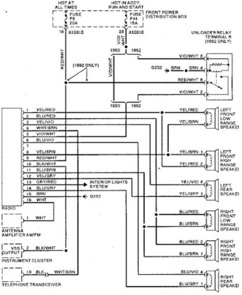 Wiring Diagram 95 Dodge Dakota